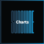Radio Sunshine Charts