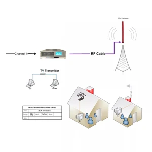 Radio Guide Fm