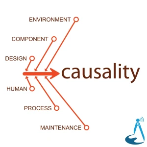 Causality