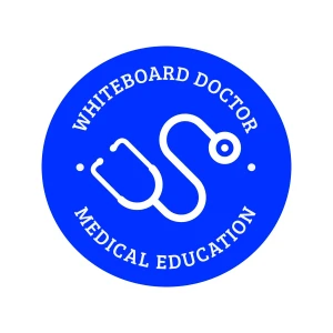 WBM Emergency & Critical Care